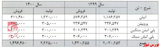 استراتژی 