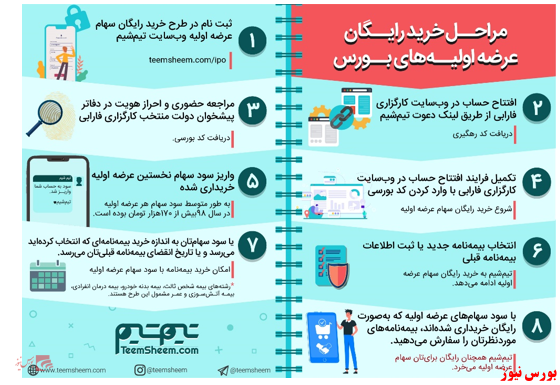 چطور می‌توانید بدون سرمایه‌گذاری در بورس سود کنید؟