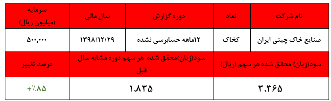 برنامه شرکت جهت تولید محصولات جدید برنامه شرکت جهت تولید محصولات جدید