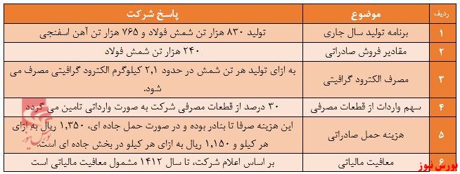 معافیت مالیاتی ۱۳ ساله 