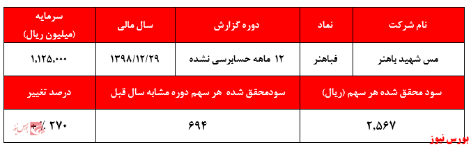 نگرانی‌ها در سال جدید هم ادامه دارد؟