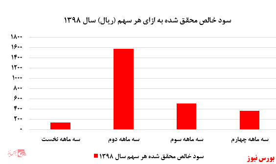 نگرانی‌ها در سال جدید هم ادامه دارد؟