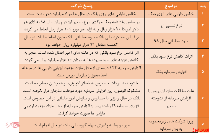 نکات عمده مطرح شده در کنفرانس اطلاع رسانی بانک ملت