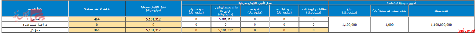 موافقت مجمع 