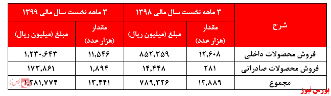 آیا سودآوری شرکت ها، مبنای خرید این روز‌های سرمایه گذاران است؟//کار نشود//