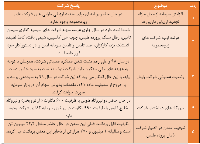 نکات عمده مطرح شده در کنفرانس اطلاع رسانی شرکت سرمایه گذاری تامین اجتماعی 