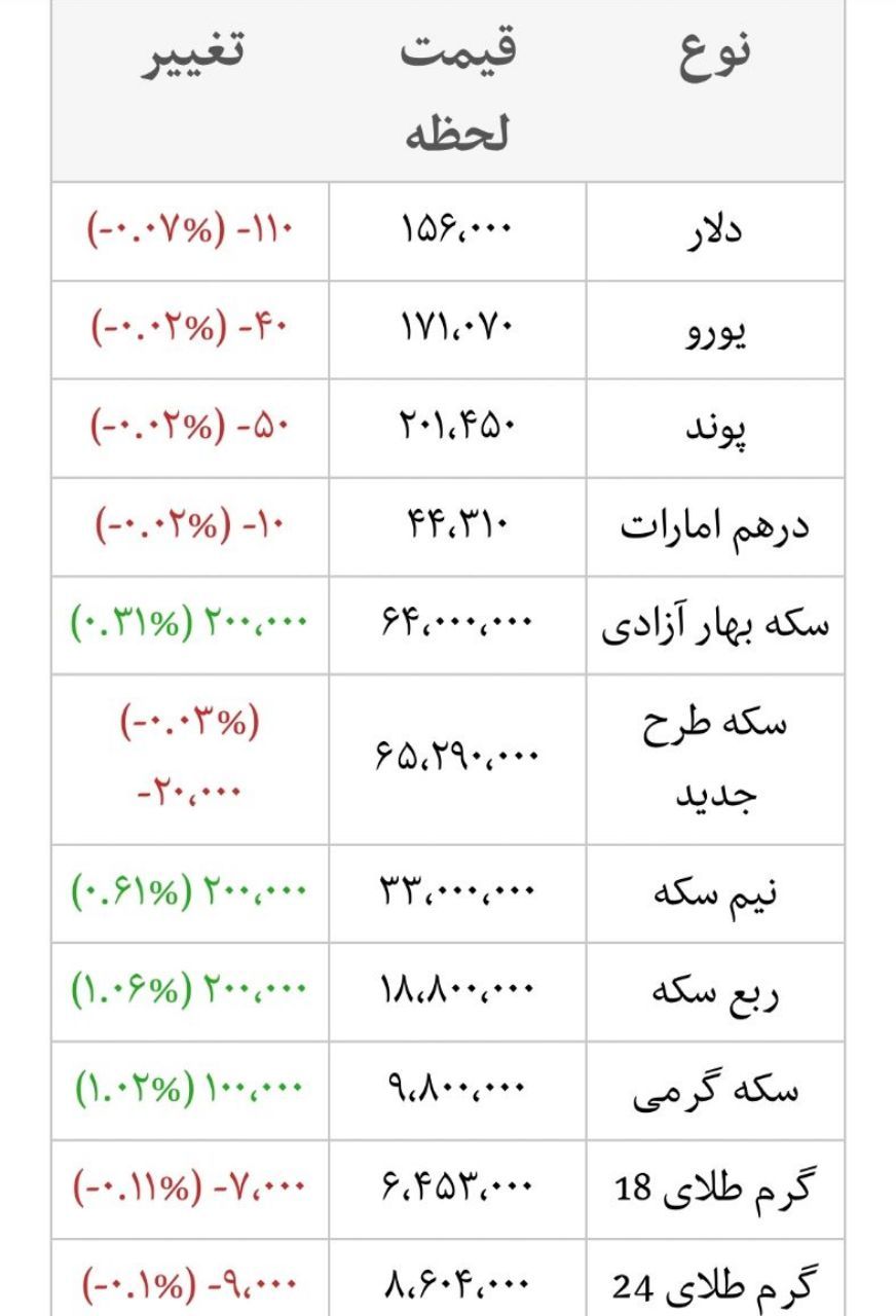 قیمت طلا، دلار، ارز و سکه امروز ۱۳۹۹/۰۲/۱۷