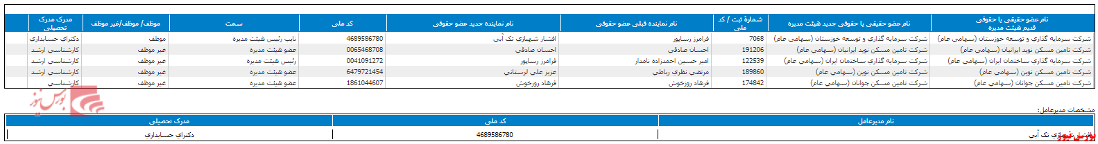 تغییر ترکیب هیات مدیره 