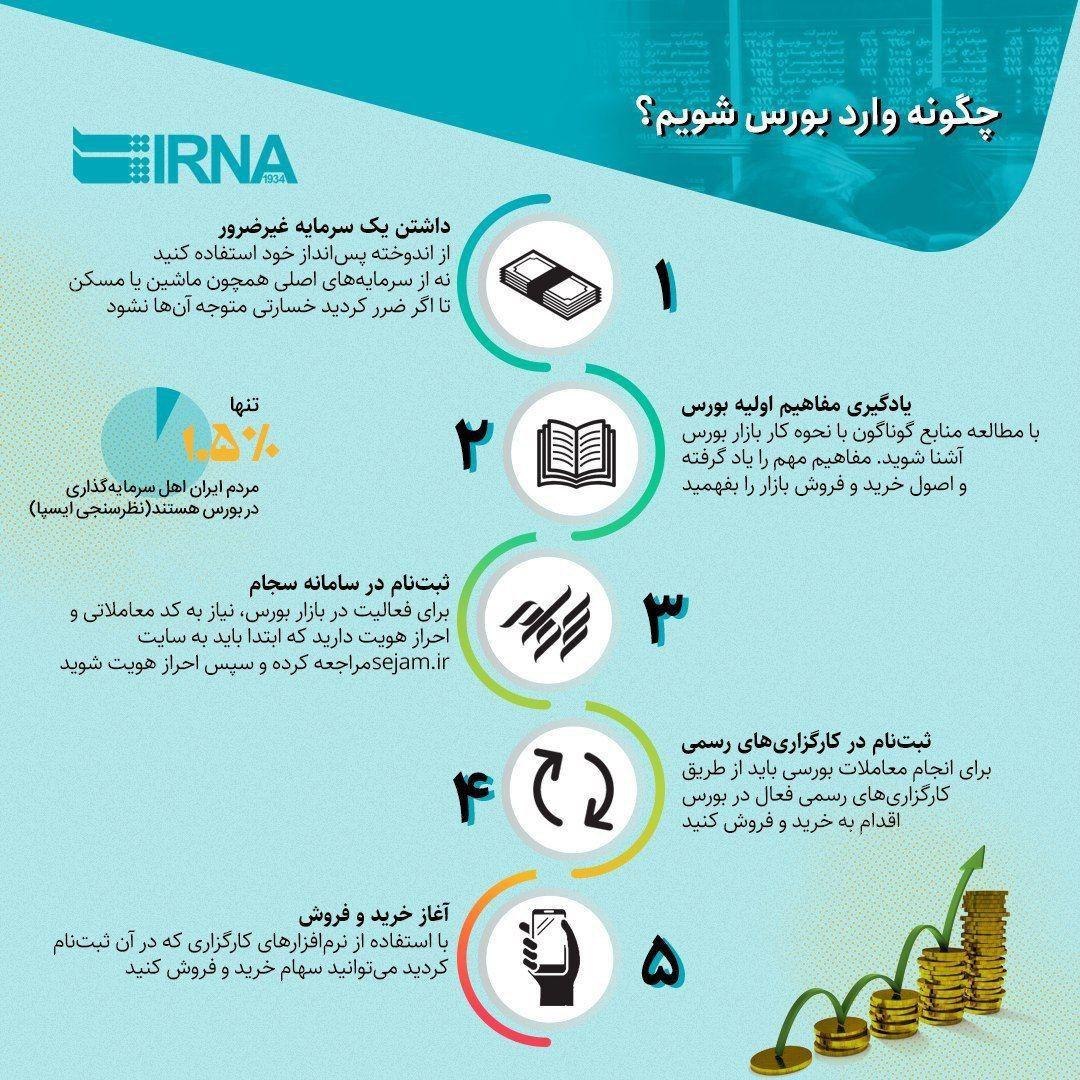 اینفوگرفی/نکات ورود به بازار بورس