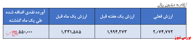 نگاهی به آخرین وضعیت و عملکرد صندوق مشترک صبای هدف