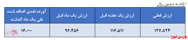 نوع صندوق: درآمد ثابتمدیر صندوق: مشاور سرمایه گذاری نیکی گستر