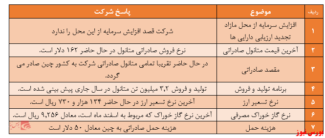 نکات عمده مطرح شده در کنفرانس اطلاع رسانی شرکت پتروشیمی زاگرس