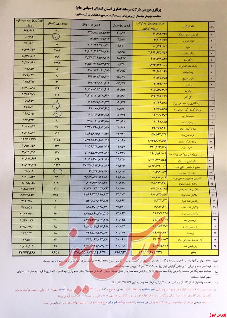 بررسی آزادسازی سهام عدالت