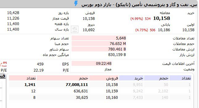 باز هم صف فروش غیر طبیعی در 