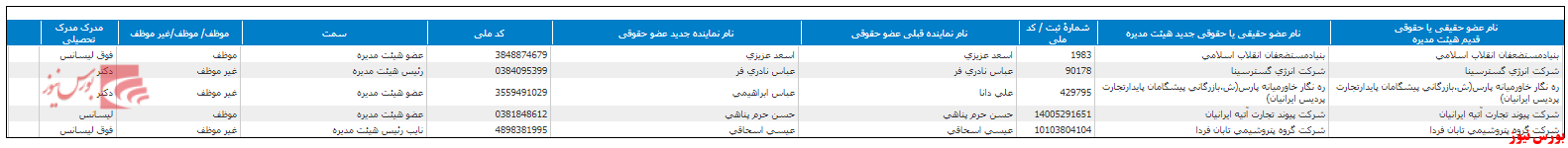 تغییر در ترکیب هیات مدیره 