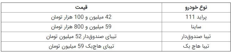 قیمت‌های جدید چهار خودروی پرتقاضا+ جدول