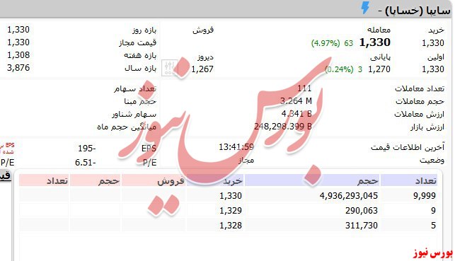 صف خرید ۵ میلیاردی برای 