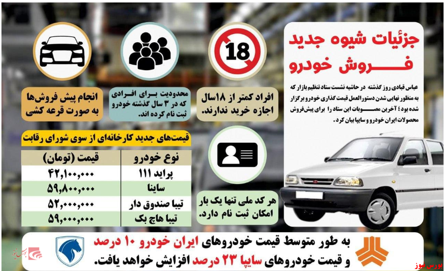 اینفوگرافی | جزئیات شیوه جدید فروش خودرو