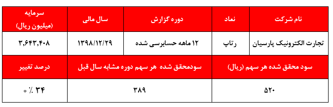 هزینه‌های استهلاک و رول کاغذی اصلی‌ترین هزینه‌های 