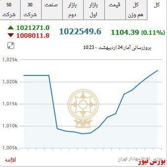 شاخص مثبت شد+عکس