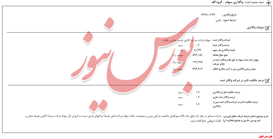 سود ۶۹ میلیون تومانی 