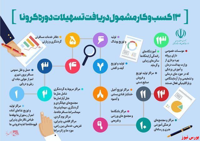 اینفوگرافی/ 13 کسب و کار مشمول دریافت تسهیلات دوره کرونا