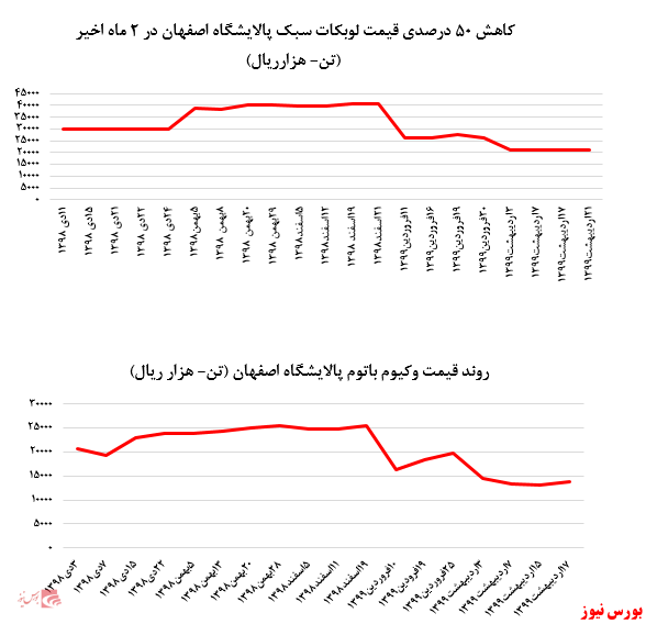 آیا سهامداران شرکت‌های پالایشگاهی نقره داغ می‌شوند؟