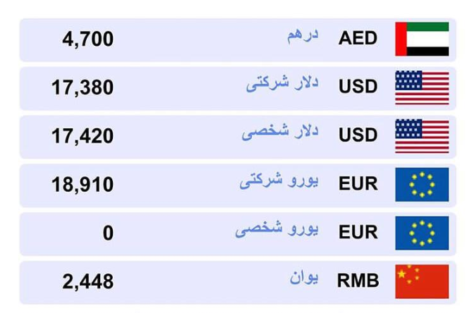 قیمت دلار