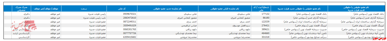 انتخاب هیات مدیره جدید 