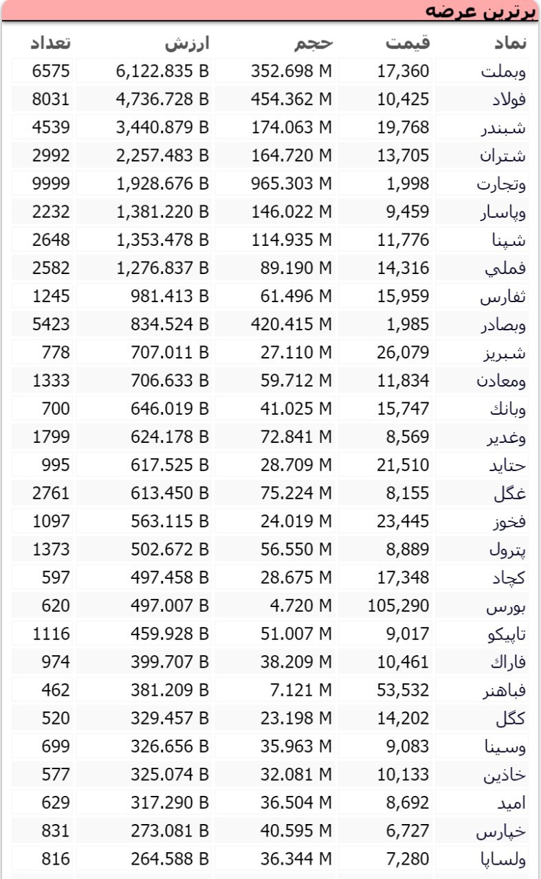 صف فروش این نمادها