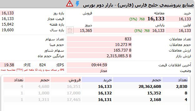 معاملات 