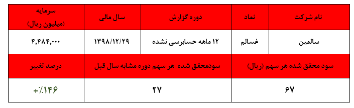 دستکاری عجیب در محاسبات سود هر سهم/ محسوس بودن عدم نظارت سازمان بورس