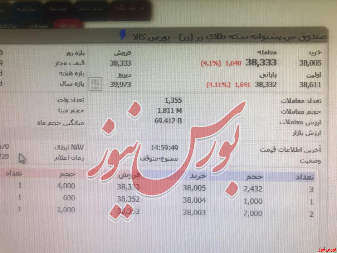 تاس بانک مرکزی روی میز قماربازهای سبزه میدان/ حمایت از مردم در صندوق‌ها فقط یک شوخی تلخ