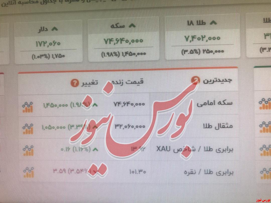 تاس بانک مرکزی روی میز قماربازهای سبزه میدان/ حمایت از مردم در صندوق‌ها فقط یک شوخی تلخ