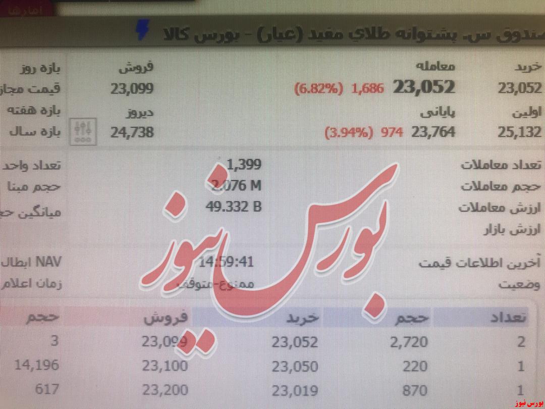 تاس بانک مرکزی روی میز قماربازهای سبزه میدان/ حمایت از مردم در صندوق‌ها فقط یک شوخی تلخ