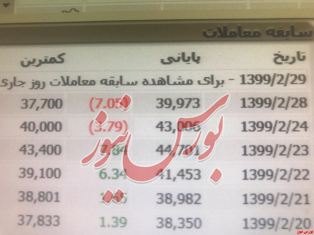 تاس بانک مرکزی روی میز قماربازهای سبزه میدان/ حمایت از مردم در صندوق‌ها فقط یک شوخی تلخ