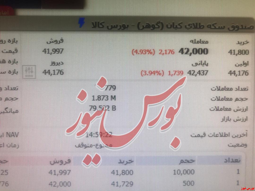 تاس بانک مرکزی روی میز قماربازهای سبزه میدان/ حمایت از مردم در صندوق‌ها فقط یک شوخی تلخ