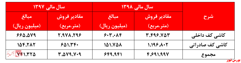 دستاوردی جدید از هجوم نقدینگی