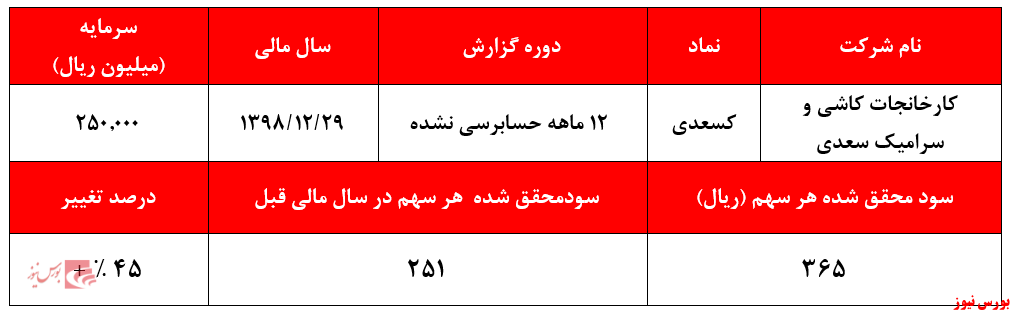 دستاوردی جدید از هجوم نقدینگی