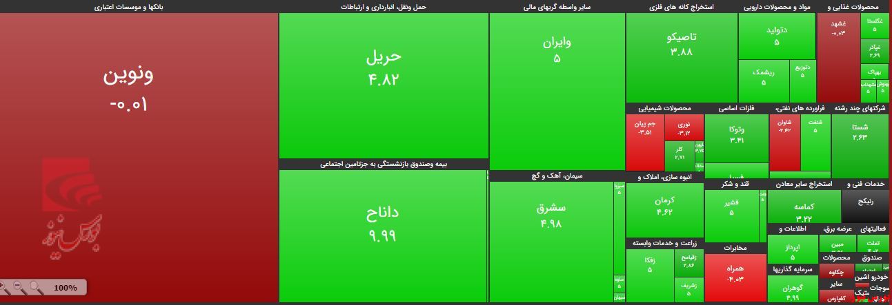 ترازوی سنگین تقاضا در «وپارس»