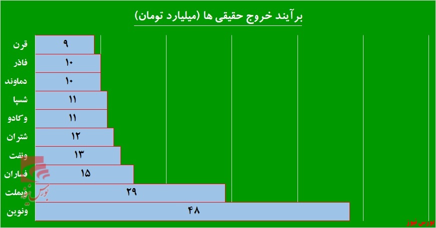 «شبندر» و «پترول» در تیررس حقیقی‌ها