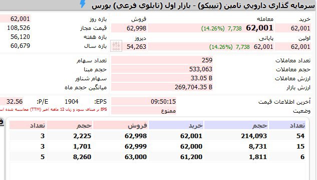 بازگشایی 