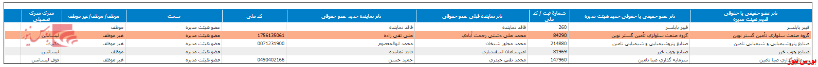 تغییر ترکیب هیات مدیره 