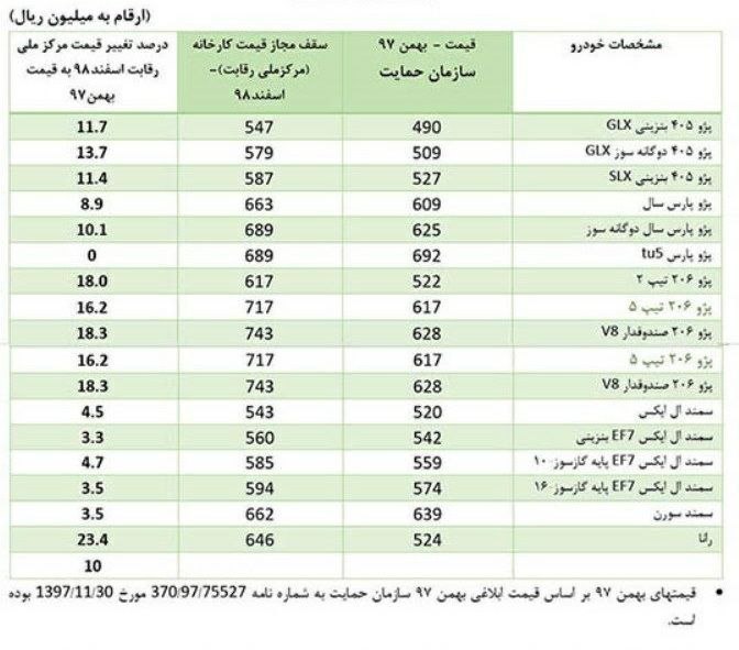اعلام قیمت محصولات ایران خودرو  و سایپا+ جدول