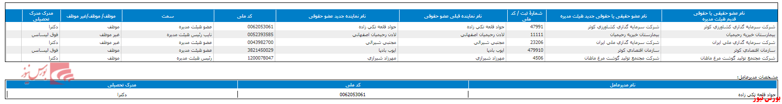 هیات مدیره 