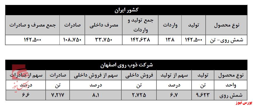 جذابیت مجمع «فروی» بالا رفت