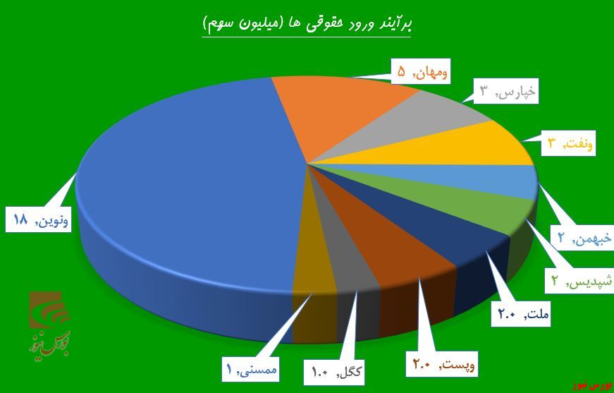 چراغ سبز شاخص خاموشی ندارد