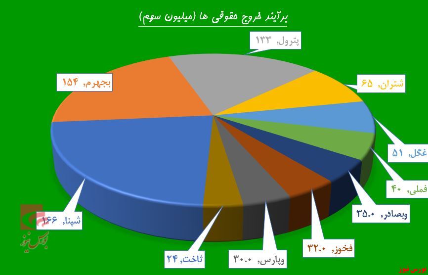 چراغ سبز شاخص خاموشی ندارد