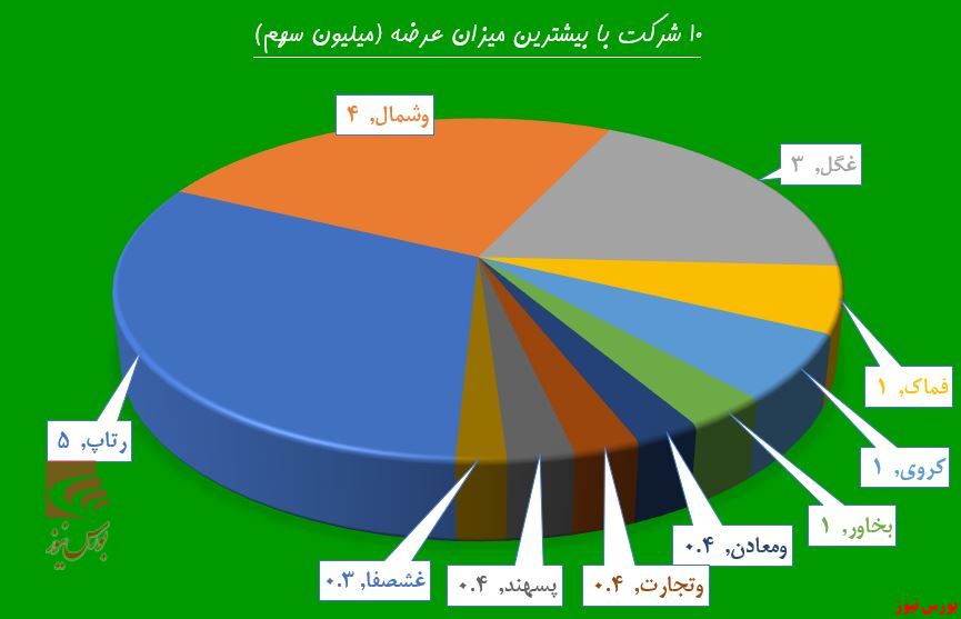 چراغ سبز شاخص خاموشی ندارد