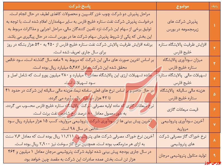 نکات عمده مطرح شده در کنفرانس اطلاع رسانی شرکت نفت و گاز و پتروشیمی تامین 